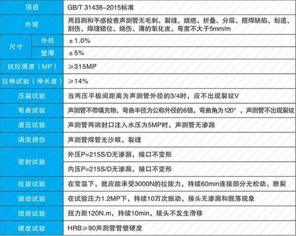 孝感钳压式声测管产品性能参数